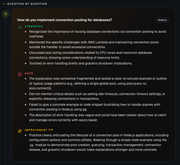 Per-question review with strengths, gaps, and improvement tips